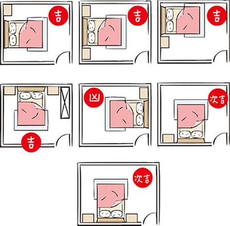 睡床擺位|房間風水－床位的12種擺放禁忌與破解方法 (附圖)